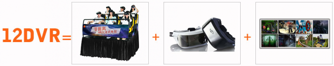 Σπρώξιμο πλατών ψυχαγωγίας/έγχυση 12 αέρα κινηματογράφος Δ με τα γυαλιά Oculus DK2 VR 0