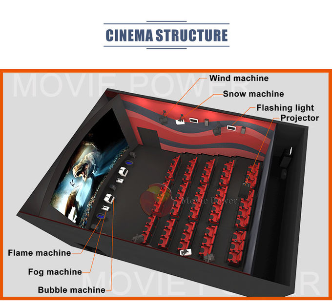 Προσαρμοσμένος 2 εξοπλισμός κινηματογράφων καθισμάτων 4D για τα ειδικό εφέ περιβάλλοντος δύναμης κινηματογράφων λεωφόρων αγορών 1