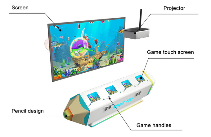 Χρησιμοποιημένη νόμισμα παιδιών VR παιχνιδιών μαγική ζωγραφικής μηχανή παιχνιδιών ψαριών διαλογική 1