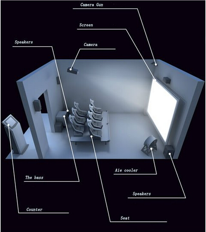 Εσωτερικός εξοπλισμός 6 κινηματογράφων 7D προσώπων διαλογική πυροβολισμού σκηνή επίδρασης συστημάτων πολυ 0
