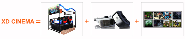 Νέος VR εξοπλισμός θεάτρων κινηματογράφων XD/4D/5D/7D επιχειρησιακής ιδέας ελάχιστος κινητός 6 καθίσματα 0