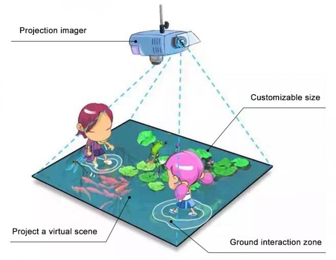 Εσωτερικό παιδικών χαρών παιδιών VR παιχνίδι προβολέων πατωμάτων τυχερού παιχνιδιού διαλογικό τρισδιάστατο 1