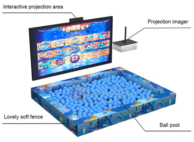 Διαλογικός εξοπλισμός τυχερού παιχνιδιού σφαιρών Zorbing θεματικών πάρκων προβολέων του AR ψυχαγωγίας παιδιών 2